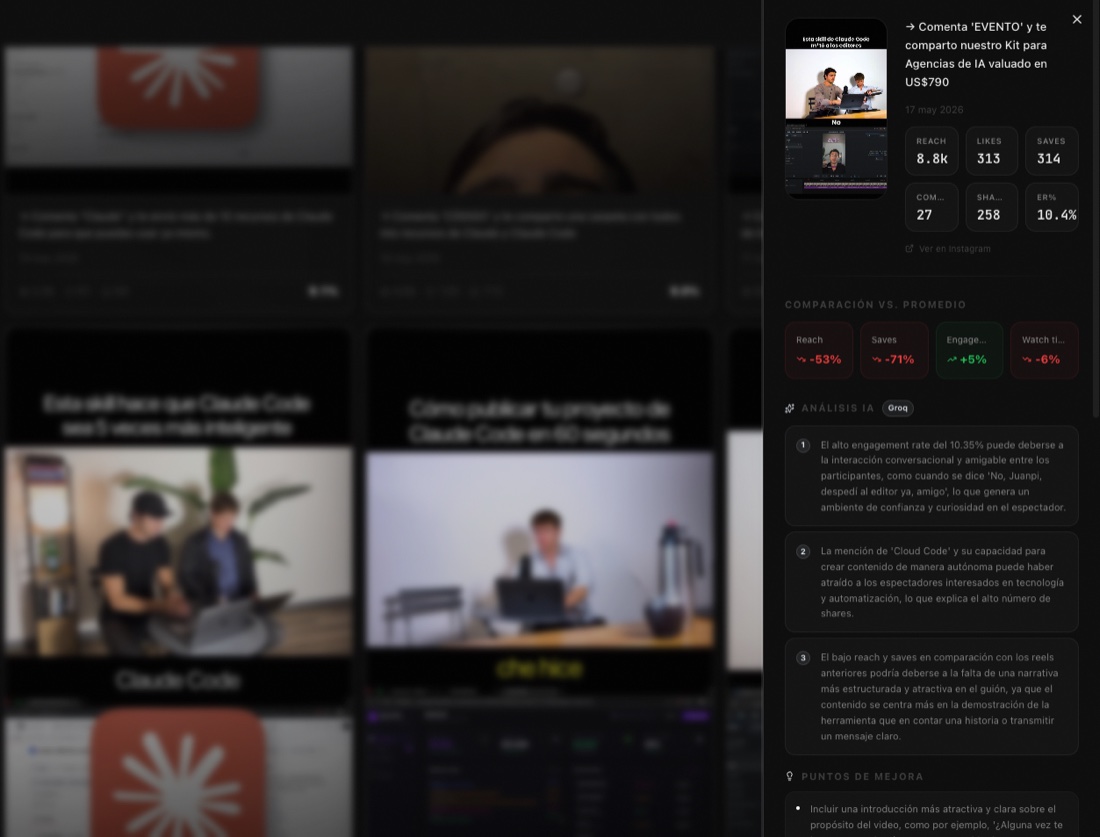 Content OS · análisis de reels